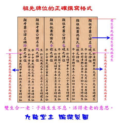 神主牌內牌寫法|外牌 祖先牌位安座注